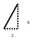 SLOPE Example 2