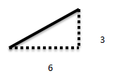 SLOPE Example 3