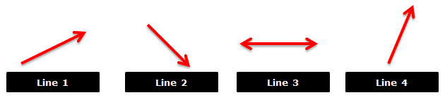 slope function in excel Lines