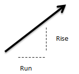 SLOPE Function line formula