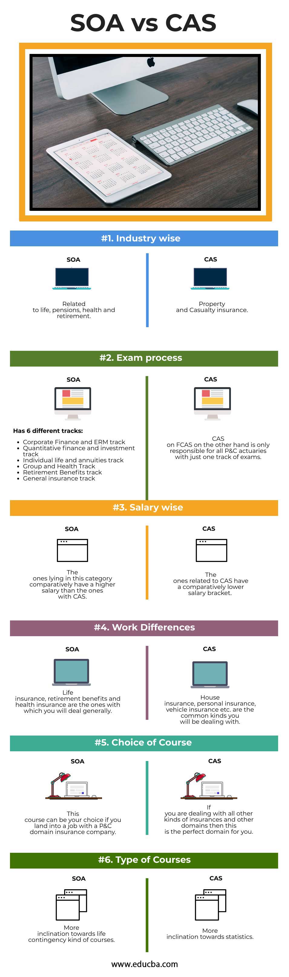 SOA vs CAS Infographics