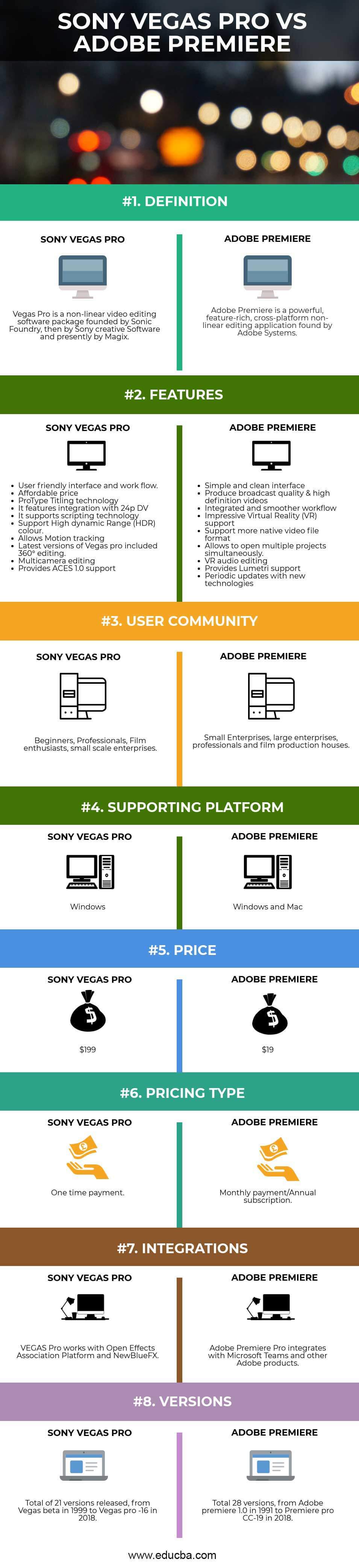 Sony Vegas Pro vs Adobe Premiere Infographics