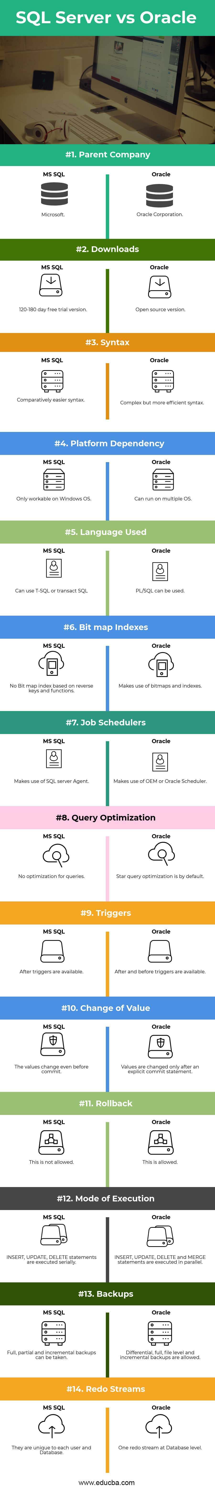 Oracle vs SQL Server Infographics