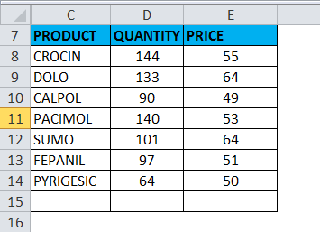 SUMPRODUCT quantity & price