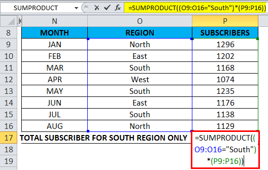  Subscribers in the south region