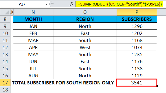SUMPRODUCT Example 3.2