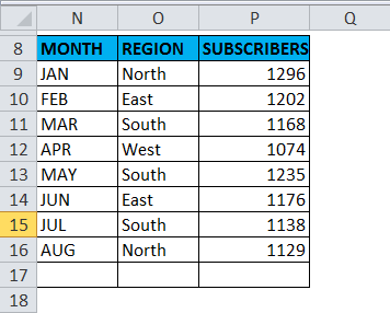 Subscribers in column 