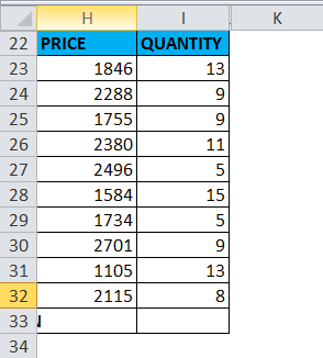 SUMPRODUCT Example 5