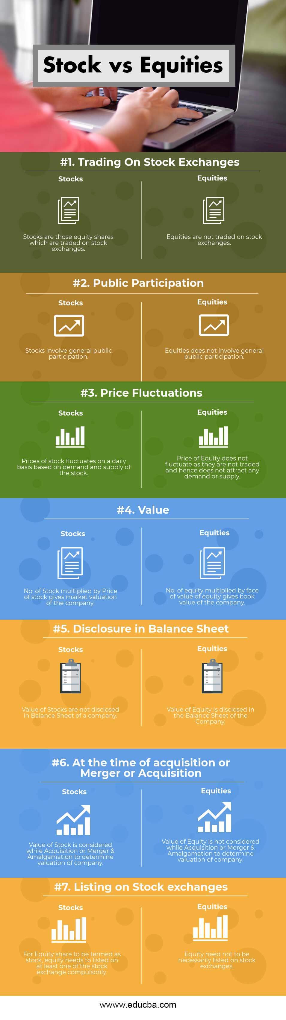 Stock vs Equities Infographics