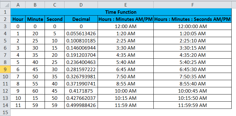 time function in excel - TIME Example