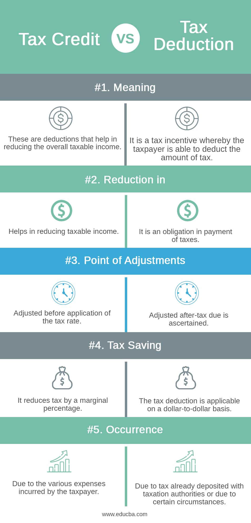Tax Credit vs Tax Deduction info