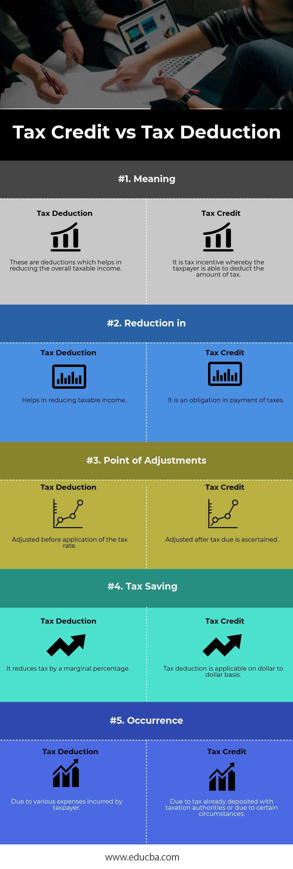 Tax-Credit-vs-Tax-Deduction