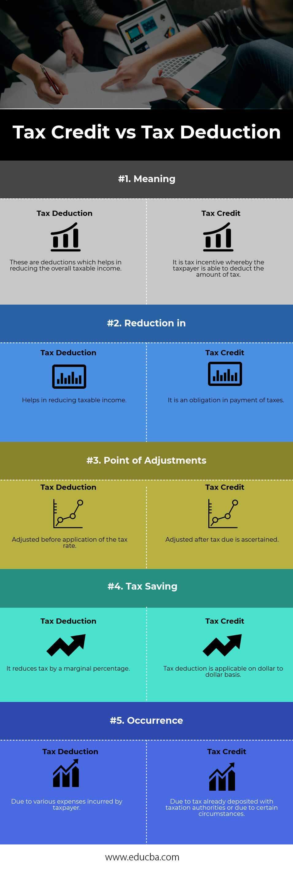 difference-between-tax-credit-and-tax-deduction-main-differences