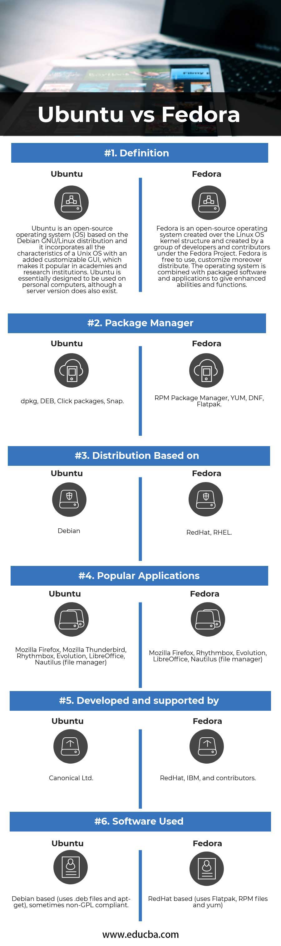 Ubuntu vs Fedora infographics