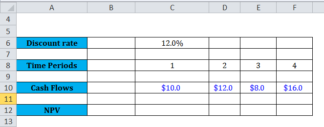 Using NPV Formula