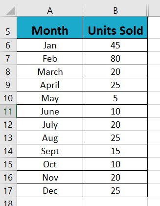 Using Scrollbar with Dynamic Chart step 1