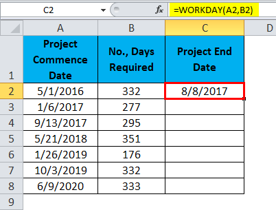 WORKDAY (Result)