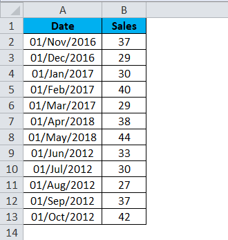 YEAR (date Sales)