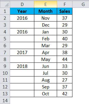 YEAR month sales