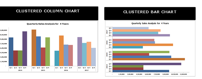 difference between clustered column and bar chart