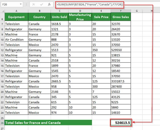 SUMIF in Excel-eg 1.3