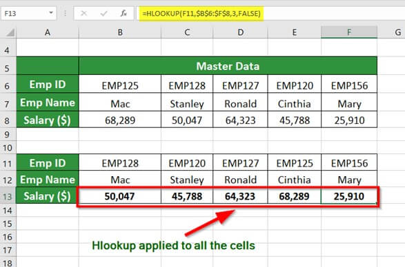 HLOOKUP in Excel-eg 2 step 3