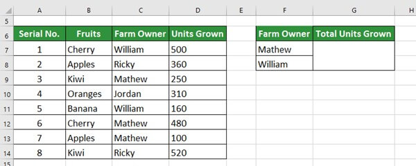SUMIF in Excel-eg 2.1