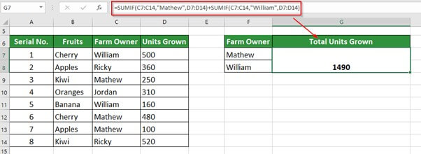 SUMIF in Excel-eg 2.3