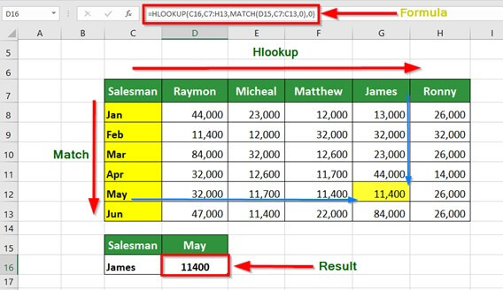 HLOOKUP in Excel-eg 3 step 2