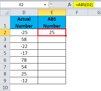 ABS Function 1-2