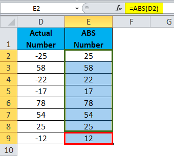 ABS Function 1-3