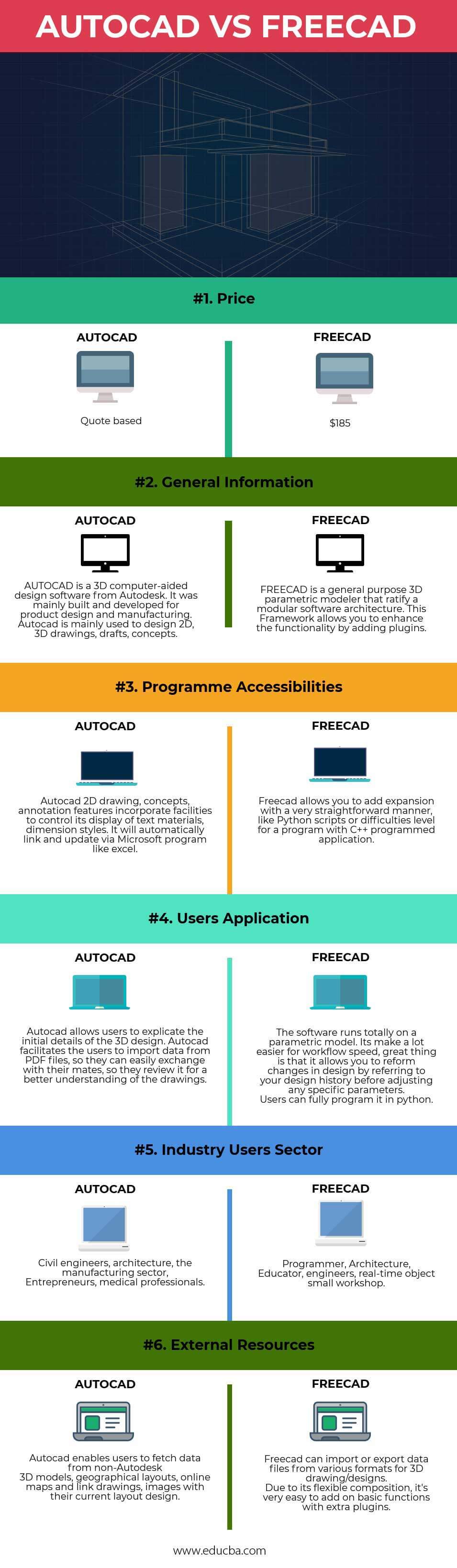 AutoCAD VS FreeCAD Infographics