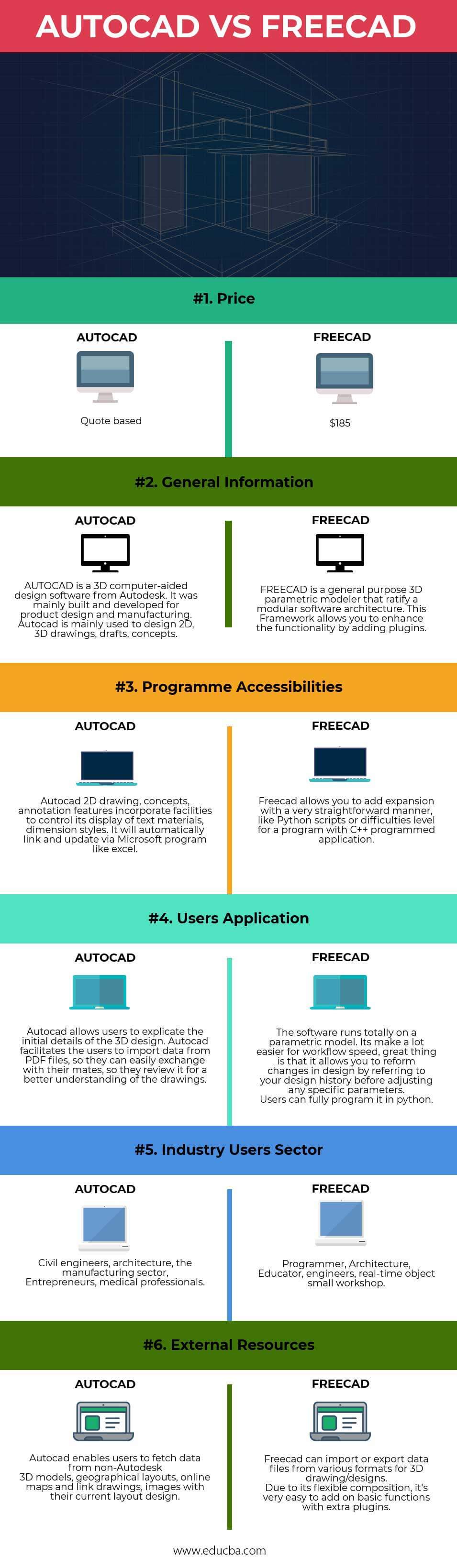 AutoCAD VS FreeCAD Infographics