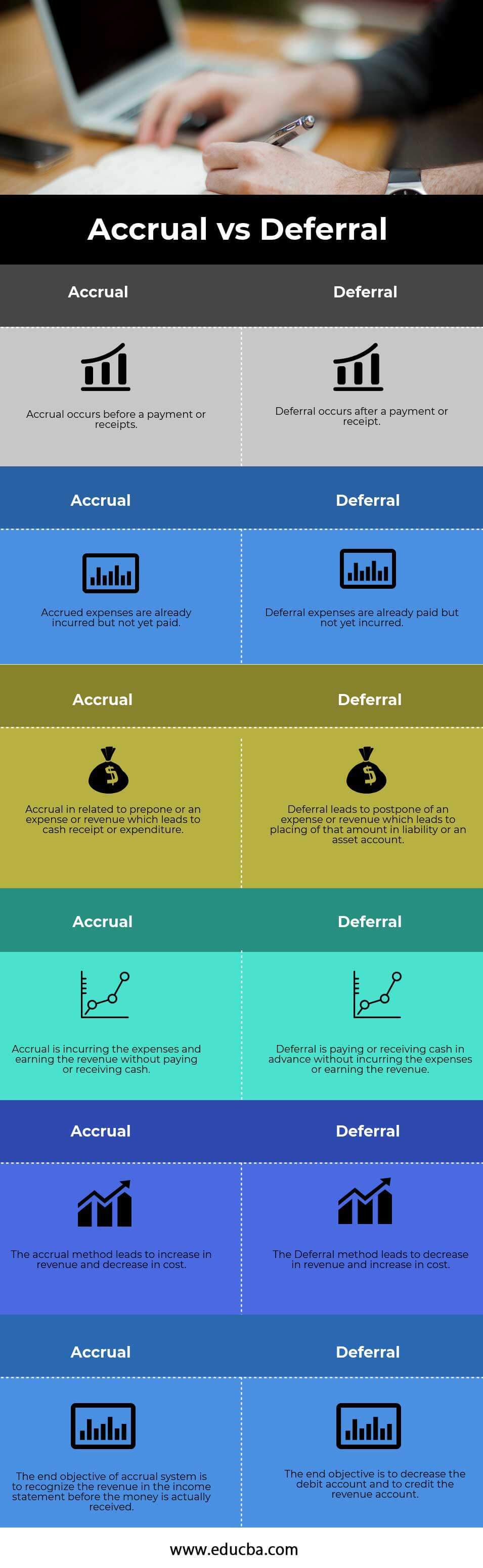 Accrual-vs-Deferral(infographics)