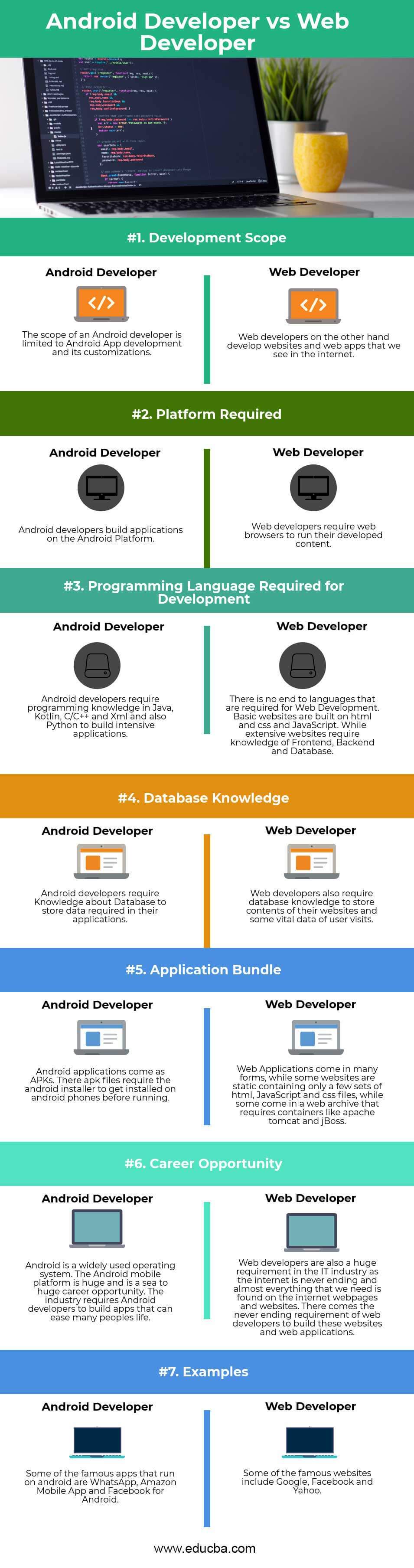 Android-Developer-vs-Web-Developer-Infographics