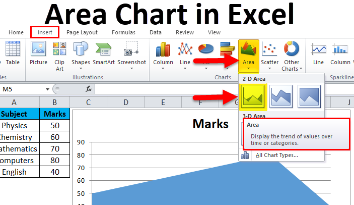 Area Chart in Excel