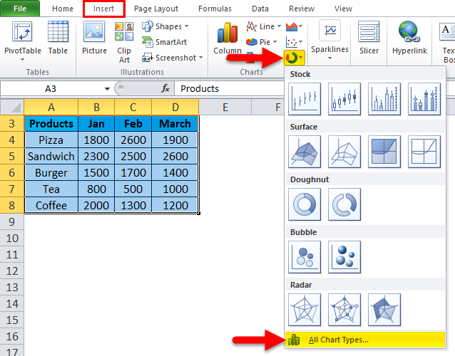 Area chart Example 1-2