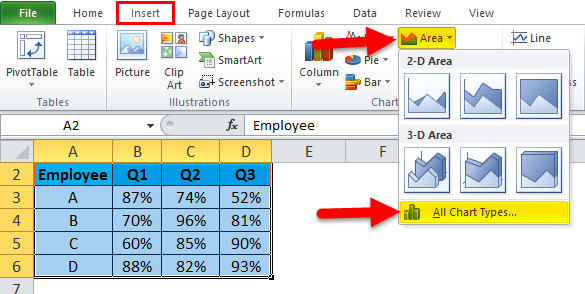 Area chart Example 3-2