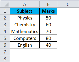 Area chart Step 1