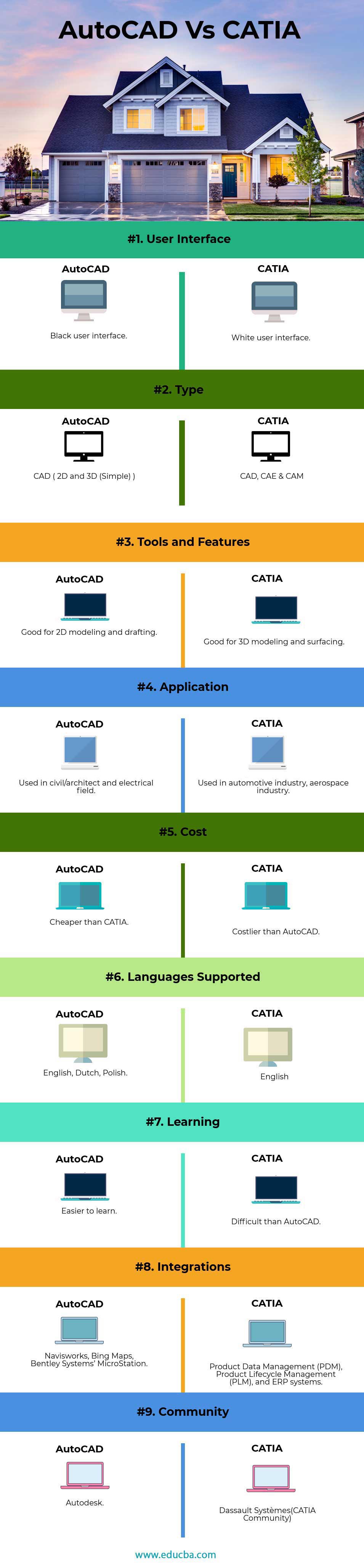 AutoCAD-Vs-CATIA-info