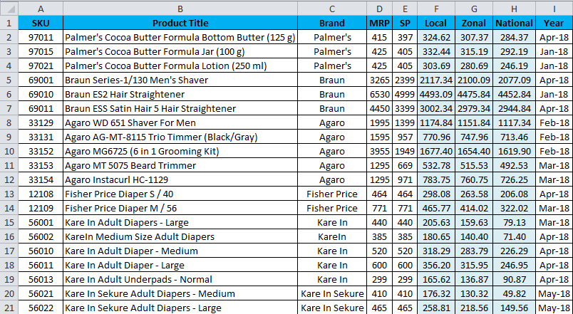 AutoFilter Example 2-1