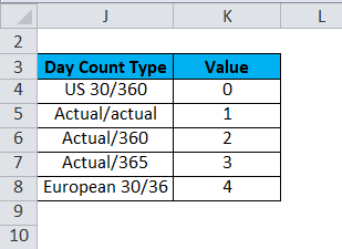 Basis in PRICE Function