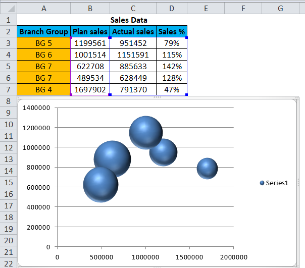 Bubble Chart in Excel (Examples) How to Create Bubble Chart?