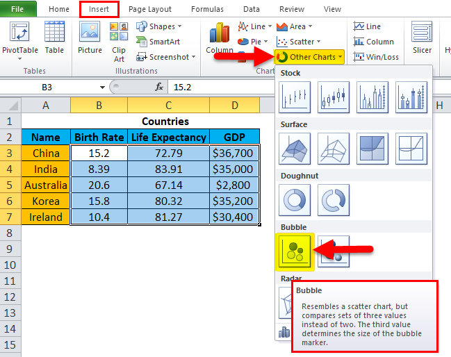 Bubble Chart in Excel (Examples) How to Create Bubble Chart?