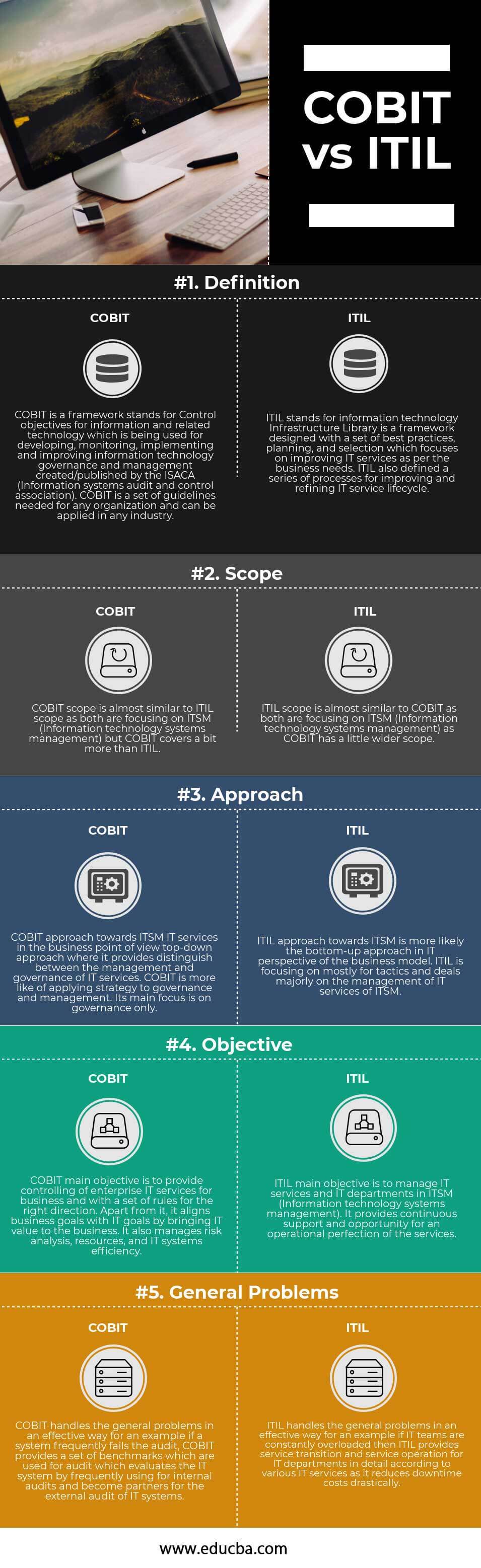 COBIT-vs-ITIL infographics