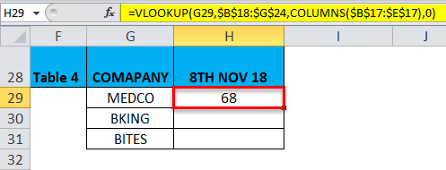 With VLOOKUP Example 3-10