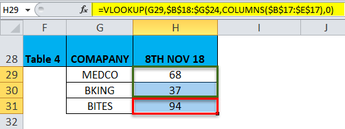 With VLOOKUP Example 3-11