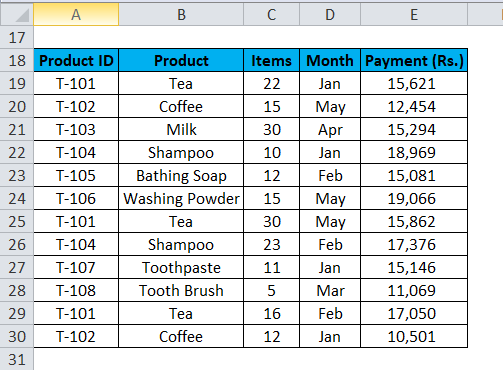 COUNTIF with Multiple Criteria Example 2-1