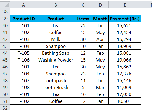 COUNTIF with Multiple Criteria Example 3-1