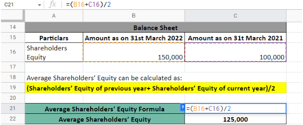 Calculate the Average Shareholder’s Equity